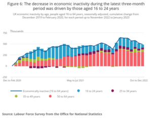 graph of economic activity